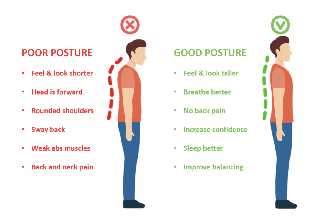 Poor Posture
